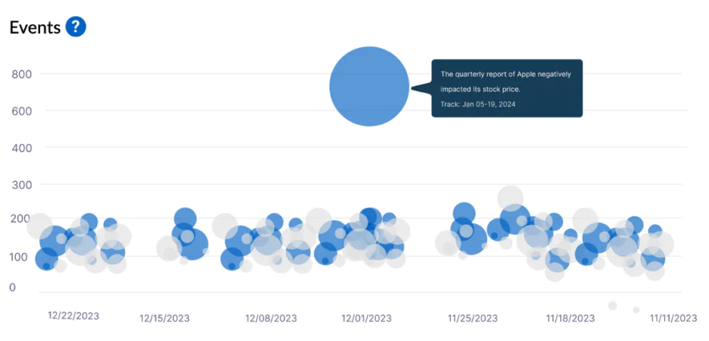 Company Events and Stock Performance chart