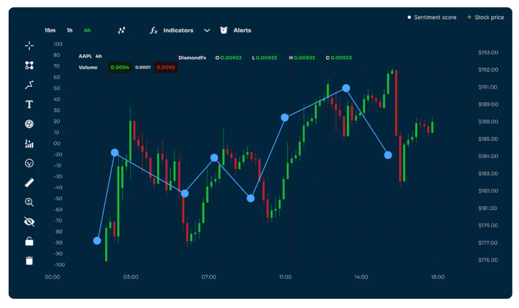 Sentiment Analysis and Stock Performance Visualization chart