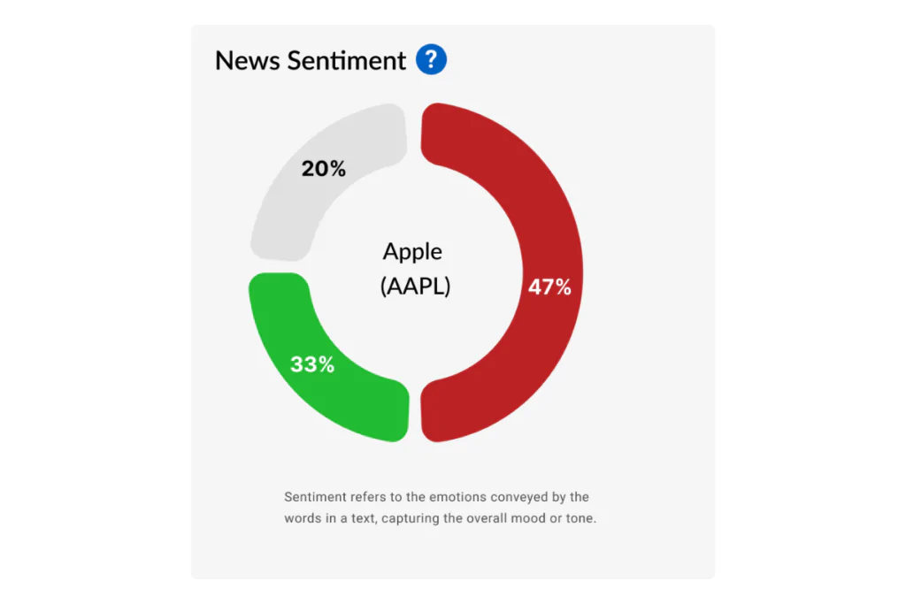 chart Visualize Market Feelings