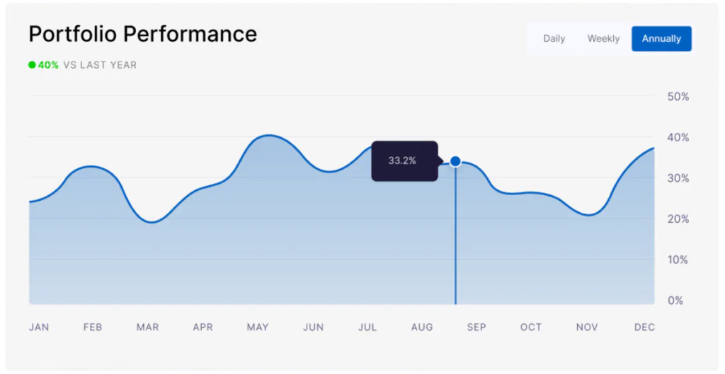 Strategic Insights chart