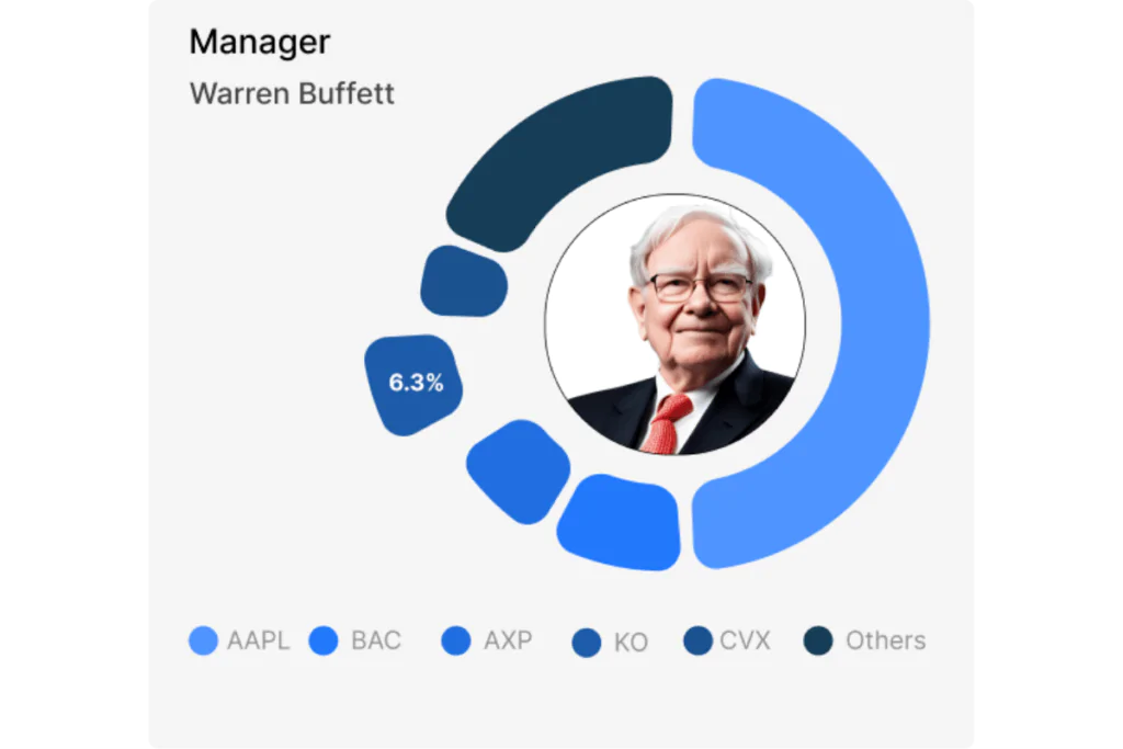 Inside the Mind of an Investment Guru chart