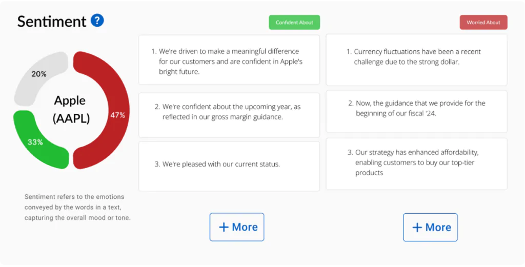 Understand Market Feelings ui