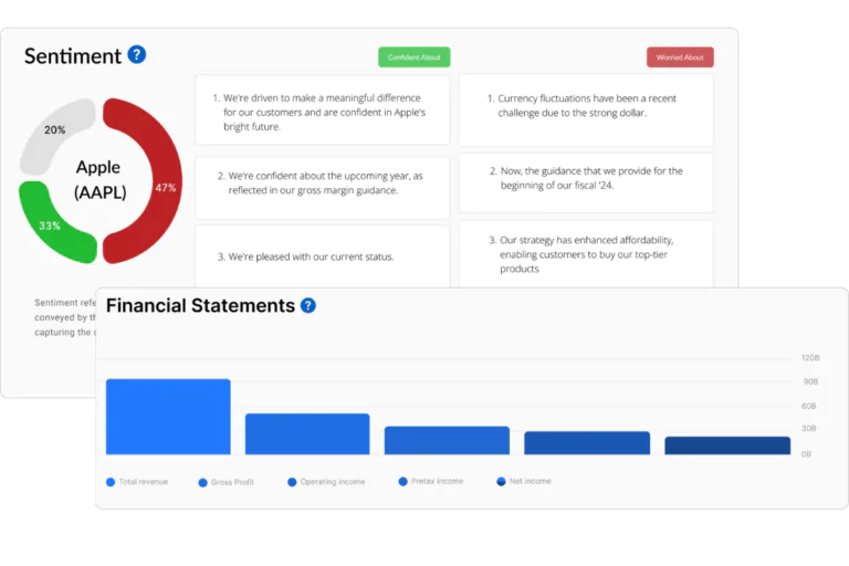 fundamental analysis ai showing the mood chart and financial statement chart