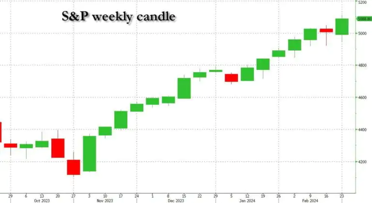 Weekly Candle Breakout Stocks chart