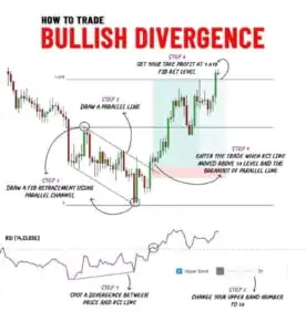 how to trade Bullish Divergence Visual